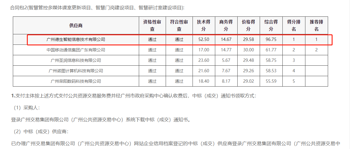 保利国际 保利喜提大标！ 智慧校园一卡通，助力广州市技师学院校园信息化建设